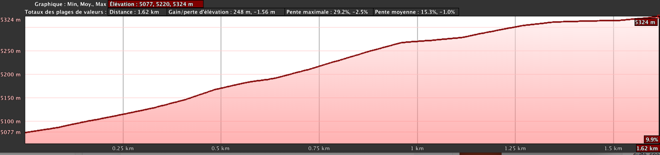 kailash aller retour face nord